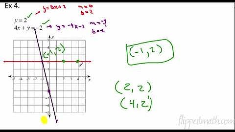 Traditional Algebra 2 – 4.1 Solving Linear Systems Graphically