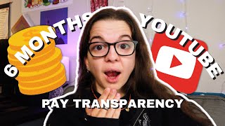 HOW MUCH I MADE IN MY FIRST 6 MONTHS AS A CONTENT CREATOR FULL TIME | As a Non-Monetized 💨 🍃 Channel