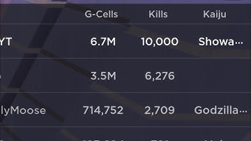 Reaching 10,000 kills!
