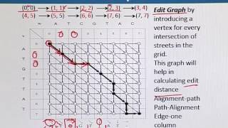 Topic 94 (BIF732 - Advanced Computing Approaches)