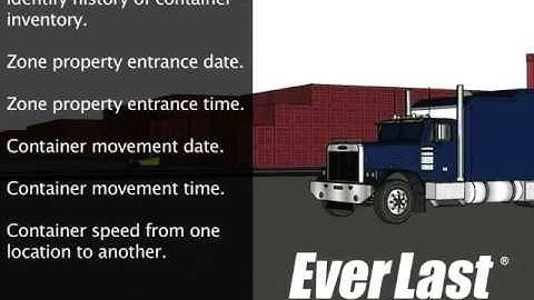 Beacon Asset Inventory Management
