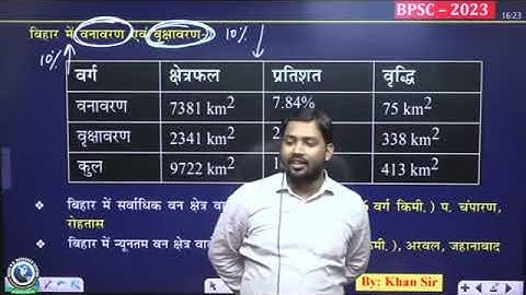 Bihar Geography Class 05 | बिहार में वन | Forests of Bihar, Types, Area & Wildlife | BPSC | Khan Sir