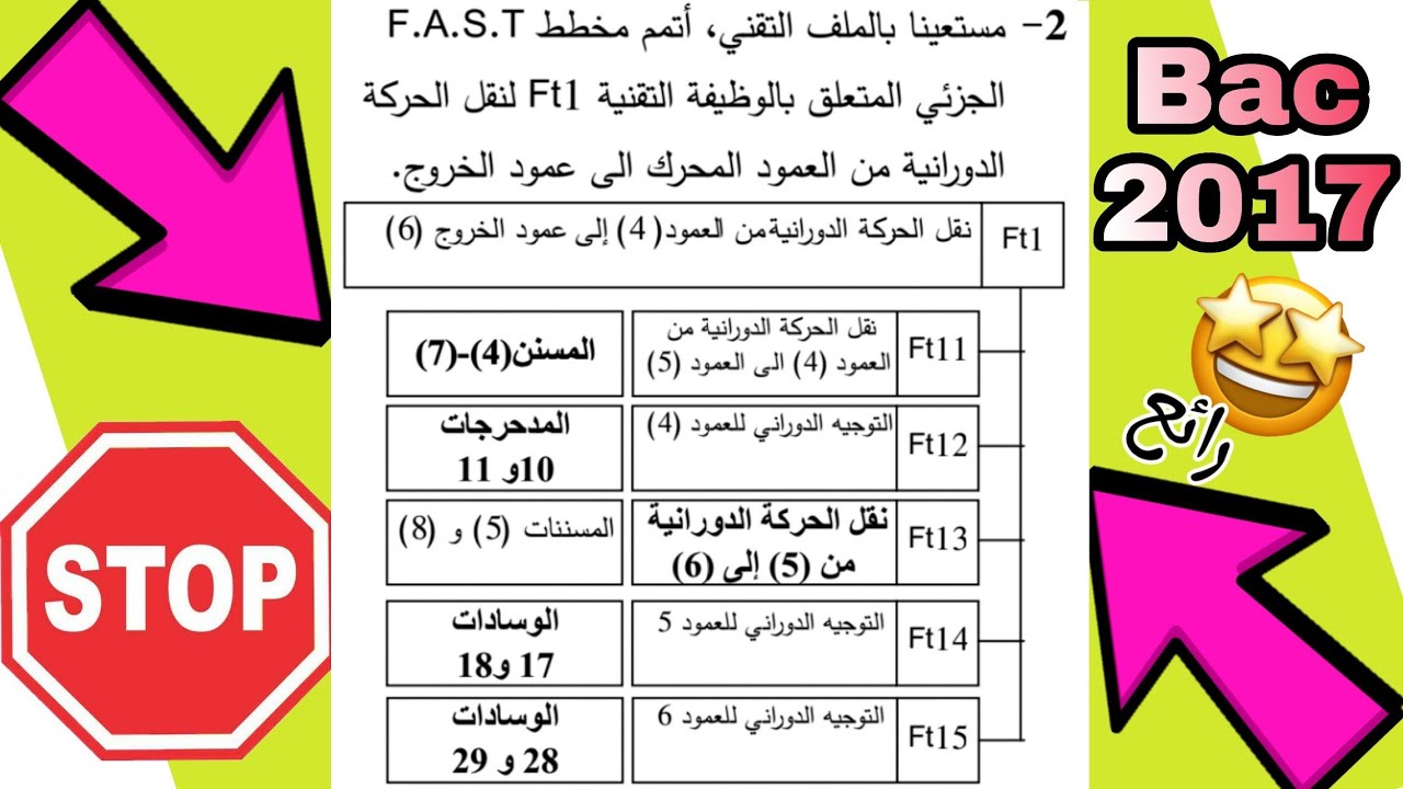 المخطط الوظيفي للانظمة التقنية fats الهندسة الميكانيكية بكالوريا 3 ثانوي bac2017
