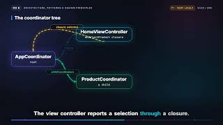 Coordinator pattern — implement it | iOS Interview Q122