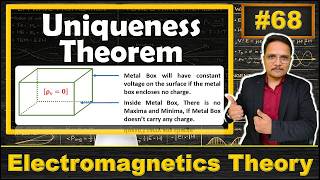 Uniqueness Theorem: Basics, Derivation, and Proof