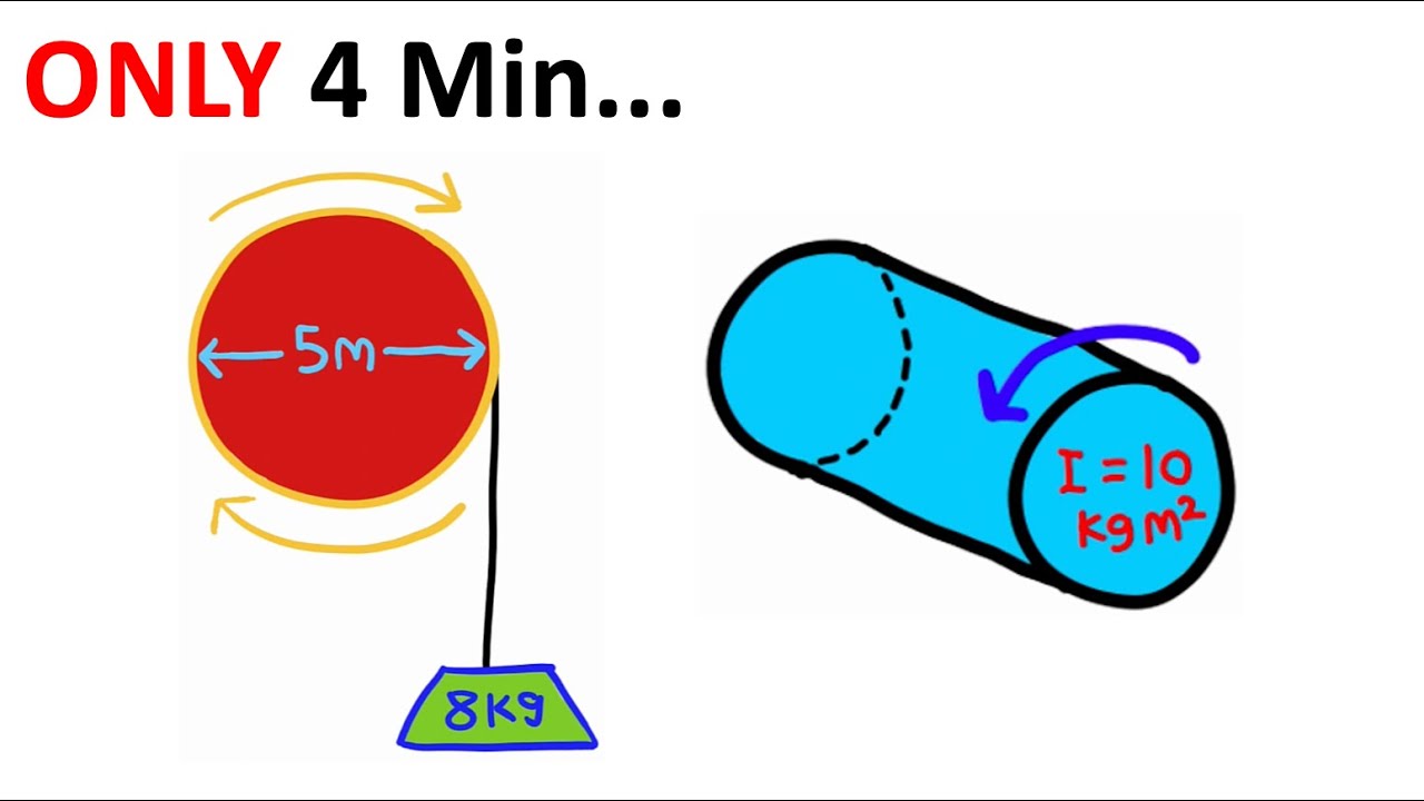ВСЕ задачи по физике с вращением!!