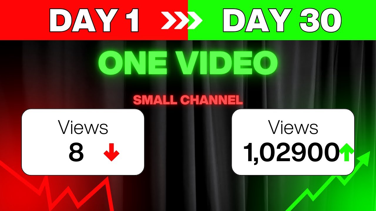How I Got 1 Million Views On a Single Video On My Small Channel - YouTube