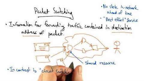 06   Packet Switching