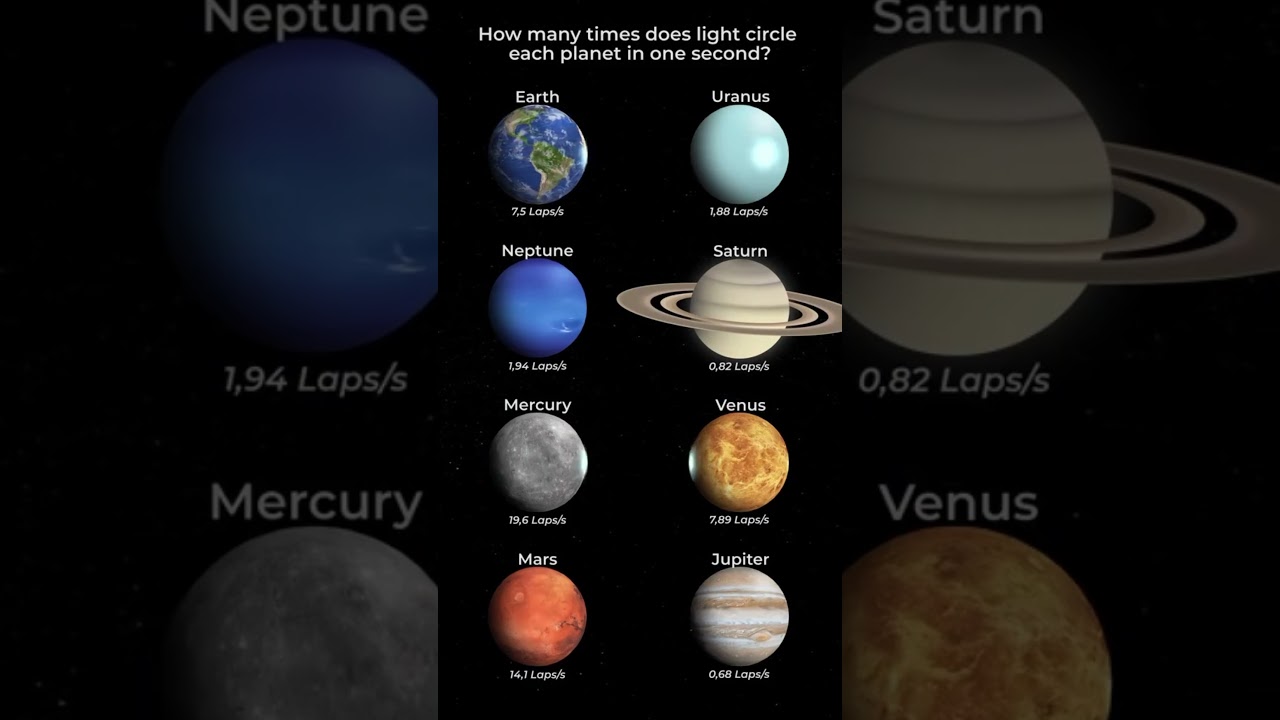 How Fast Does Light Circle Planets? ⚡🪐 