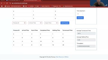 CPU Scheduling: Round Robin and Priority Scheduling