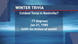 FOX 17 Winter Weather Forecast Special