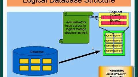 Oracle DBA   Logical Database Structure