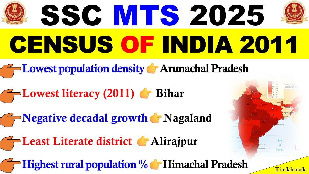 Census Of India 2011 For SSC MTS Exam 2025🔥 | Expected 100 MCQs | GK For SSC MTS 2025 | Tickbook