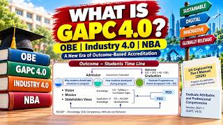 Details What is GAPC 4.0 | OBE  | NBA Guide