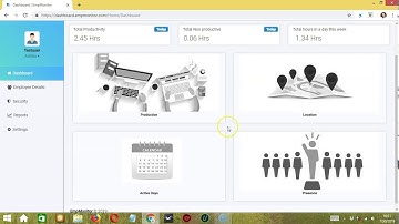 EmpMonitor(Employee Monitoring Software) Dashboard & Its Features