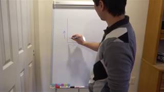 Viatech Magnetic Whiteboard With Easel Review