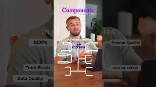 Ranking AI Agent Components (What Actually Matters)