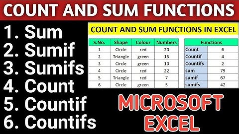 #52 Microsoft Excel : Sum, Sumif, Sumifs, Count, Countif, Countifs || Excel in Hindi ||