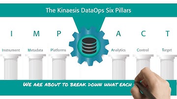 What can DataOps do for you? - In 2 minutes