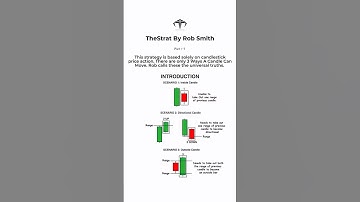 SMC #trading #liquidity #shortvideo #shorts #Candlestick #viralvideos
