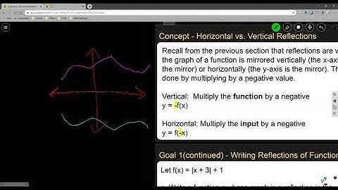 Algebra 2 - 1.2 - Transformations of Linear and Absolute Value Functions