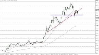 USD/JPY Technical Analysis for August 08, 2022 by FXEmpire