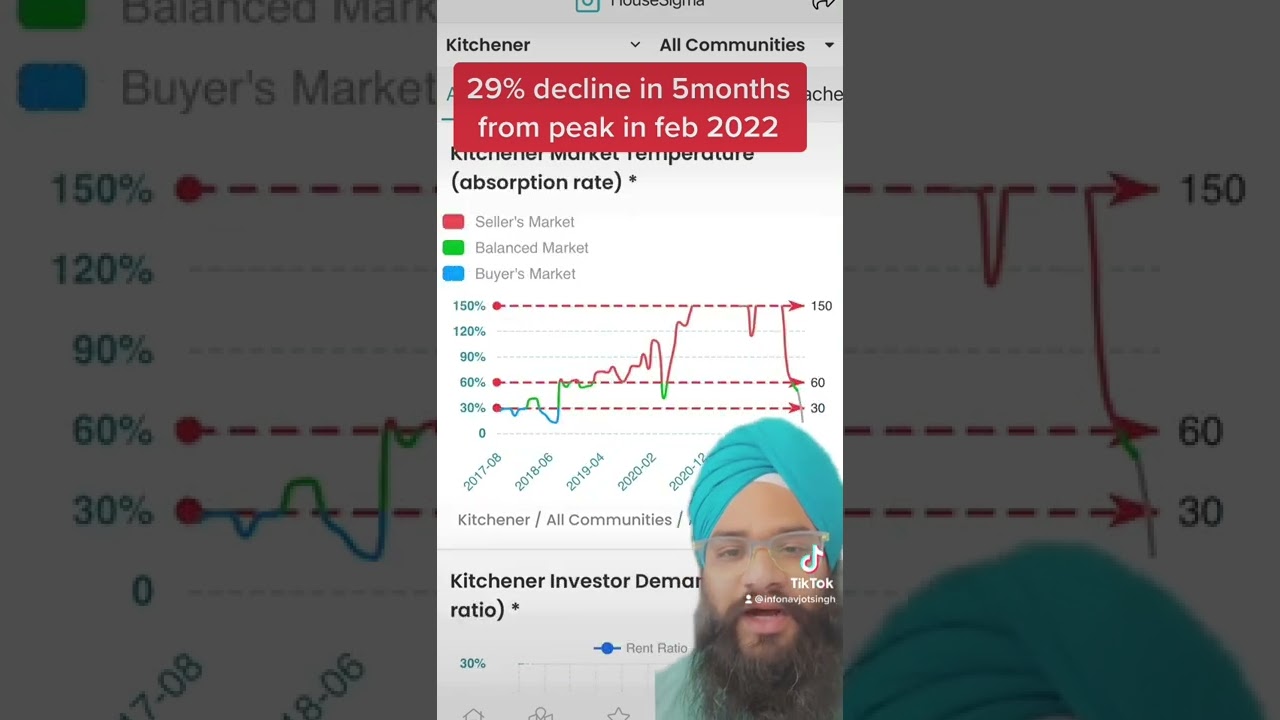 29% Decline in property price in five months| Canada housing market 2020 to update month June￼