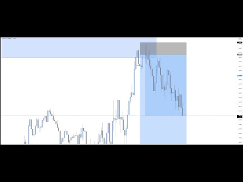 Smart Money Concept | Forex Trading #shorts #viral #forexsignals #intradaytrading