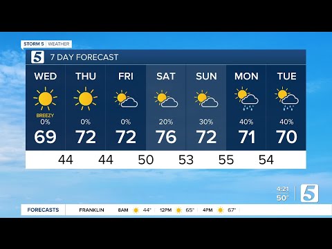 Lelan S Early Morning Forecast Wednesday October 22 2025
