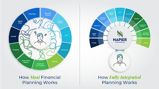 Fully Integrated Financial Planning with John Napolitano & Thomas Schulte - Blog Version