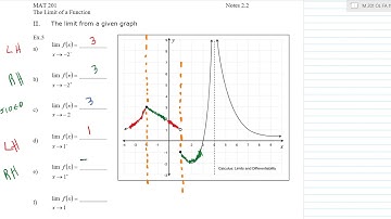 MAT 2410 Calculus I Section 2.2 Part 2 Finding the Limit From a Given Graph