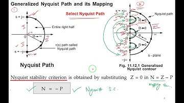 Lecture46 Nyquist Plot Stability in Frequency Domain