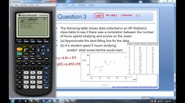 2.6 - Draw Scatter Plots and Best Fitting Lines