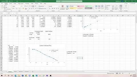 Enzyme kinetics - Lineweaver Burk plot & Eadie Hofstee Plot