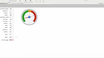 Create a Gauge Chart in FileMaker with Google Charts