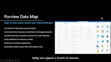 Unified Data Governance with Azure Purview by Gaurav Malhotra