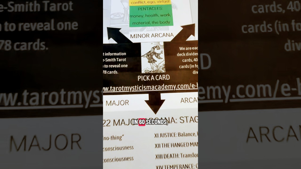 Как читать карты Таро за 60 секунд! 🔮