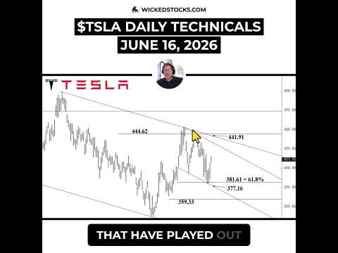 Video preview for #TSLA MUST HOLD $408.28 TO MAINTAIN BULLISH MOMENTUM #Tesla #daytrading