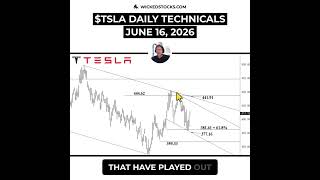 #TSLA MUST HOLD $408.28 TO MAINTAIN BULLISH MOMENTUM #Tesla #daytrading