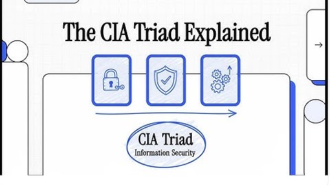 CIA Triad Explained  CompTIA Security+ SY0 701  Domain 1.2