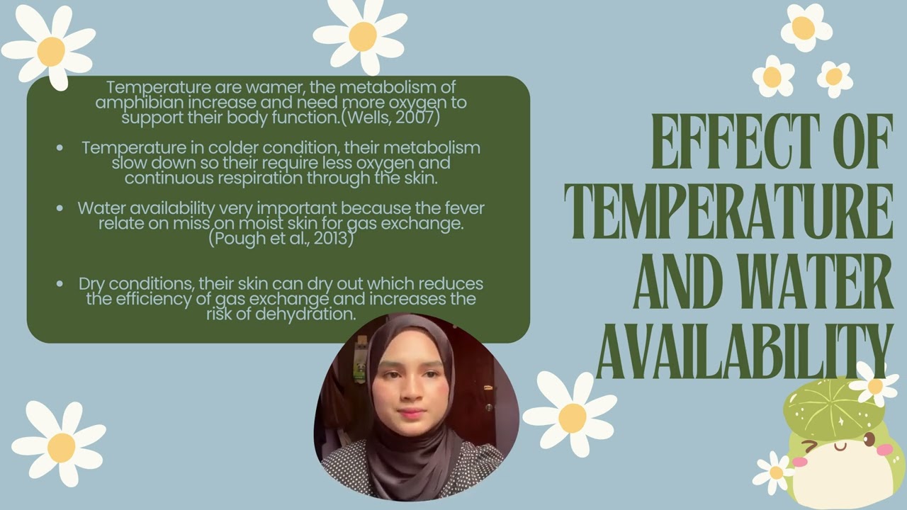 BIO270 Video Presentation: How Frogs Switch Between Different Respiratory Mechanisms 