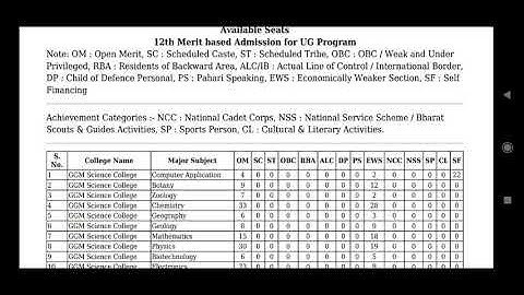 CLUSTER UNIVERSITY OF JAMMU|| OFFLINE COUNSELING|| IMPORTANT UPDATES FOR ALL STUDENTS