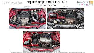 1995- 2000 Mitsubishi Eclipse fuse box information and diagram