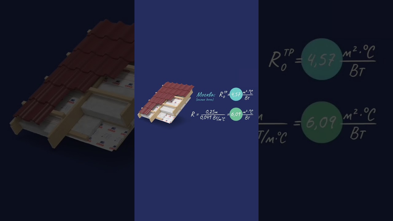 Как определить толщину теплоизоляции в зависимости от требуемого сопротивления теплопередаче – 2