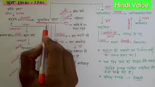 शुंग वंश 184 BC - 73 BC / Hindi Notes screenshot 5