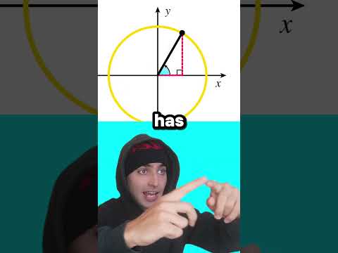 Why does sin² + cos² = 1? 👀