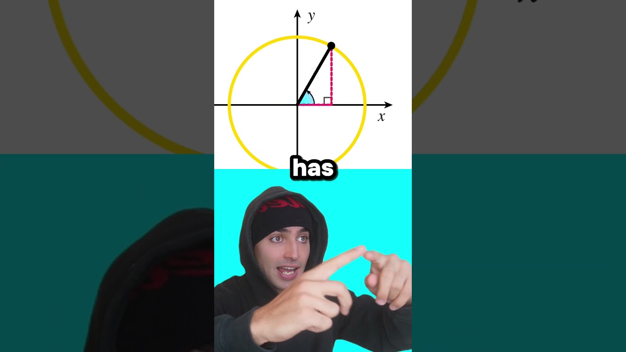 Почему sin² + cos² = 1? 👀