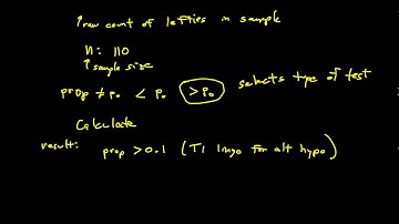 8.3 Testing Claims about Population Proportions