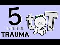 5 Types Of Unhealed Trauma