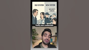 🚨 USMLE Alert: ECFMG Just Got Replaced | Here’s What That Means for You 🚨 #shorts #usmle #medstudent